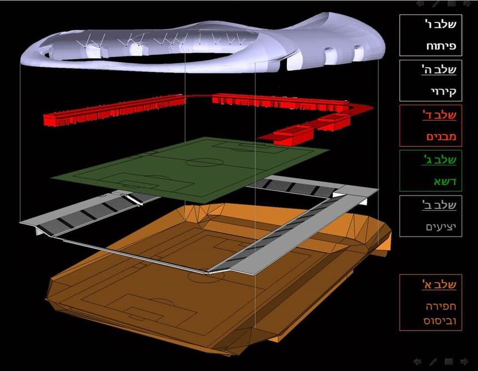 Tiberias Municipal Football Stadium by Bodek Architects